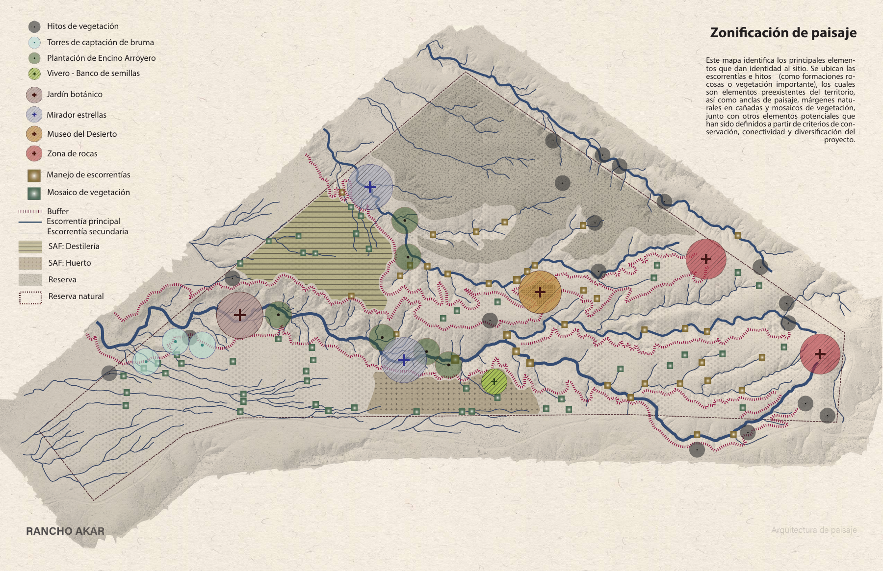 Zonificación conceptual de Tejido Paisaje: reserva, vivero, vegetación y conexiones del paisaje